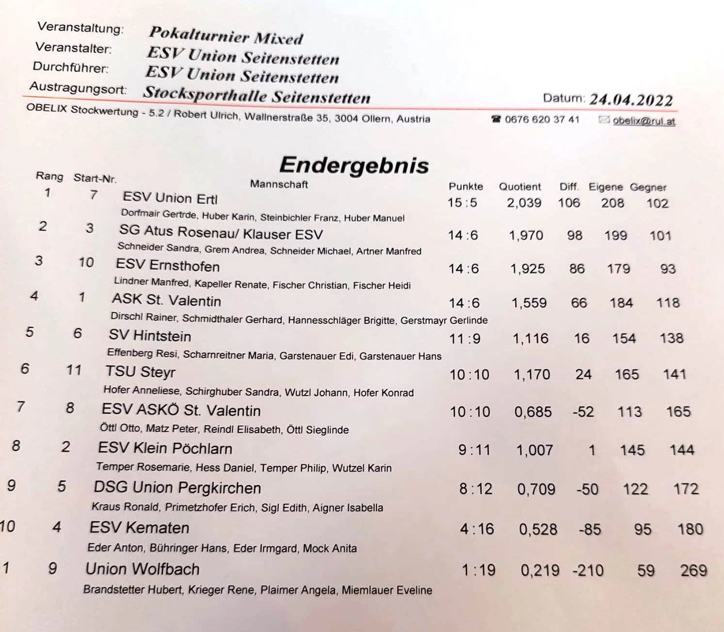 Pokalturnier Mixed Seitenstetten