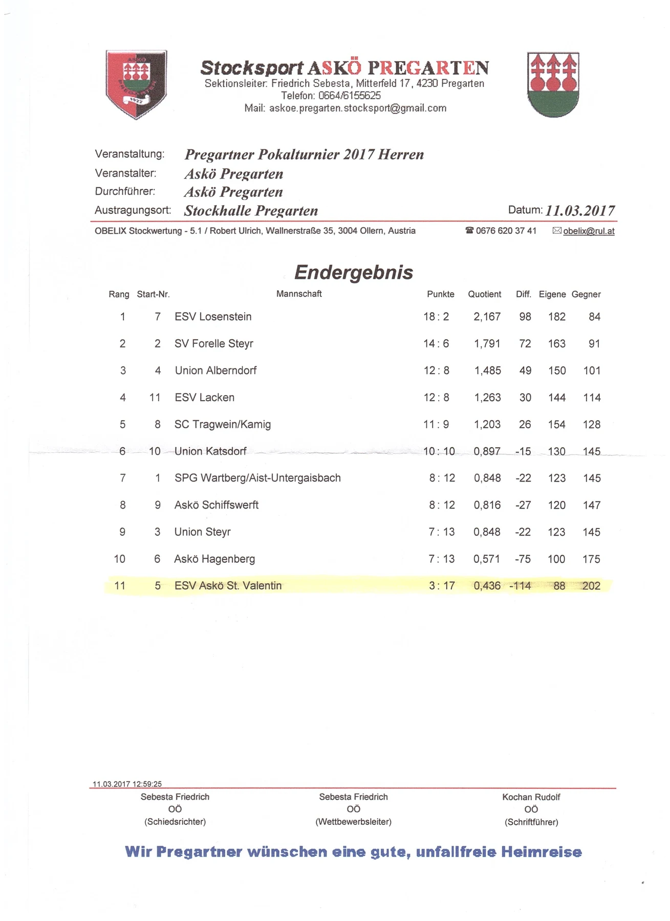 Pregartner Pokalturnier