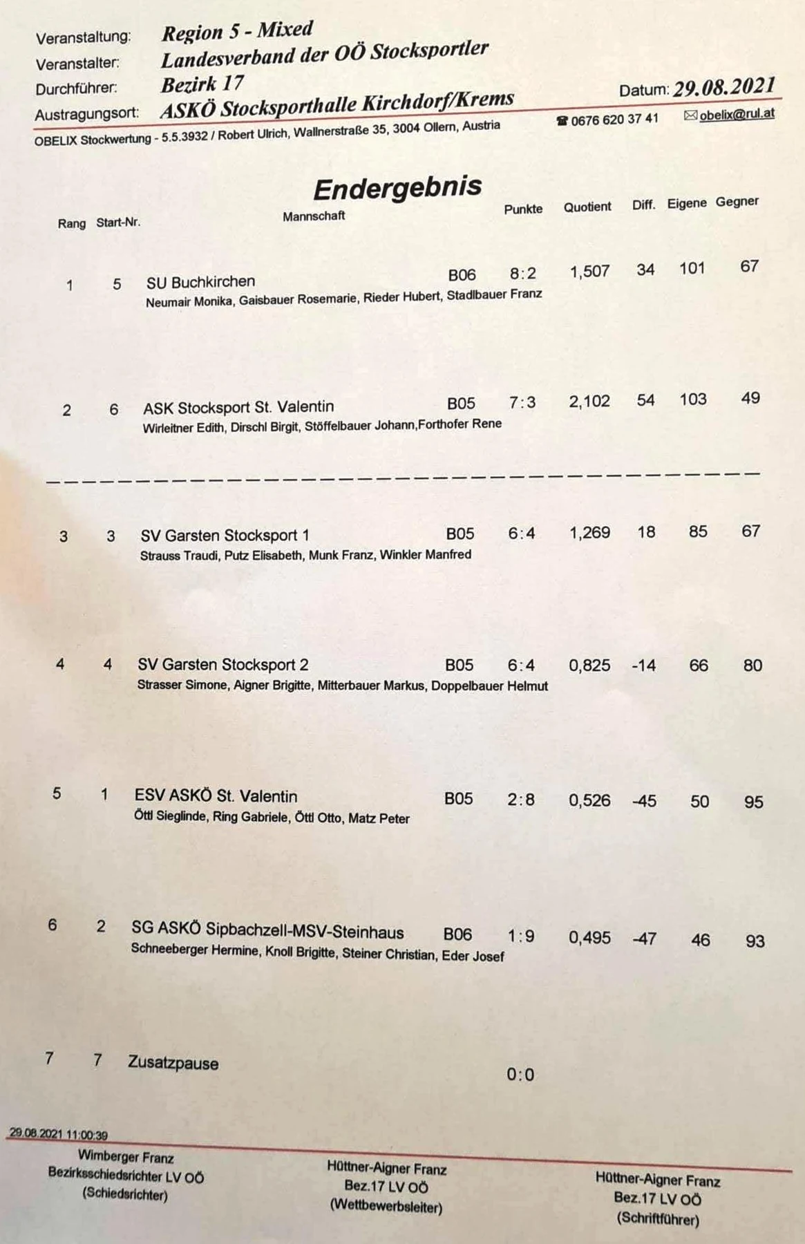 Region 5 Mixed 29.08