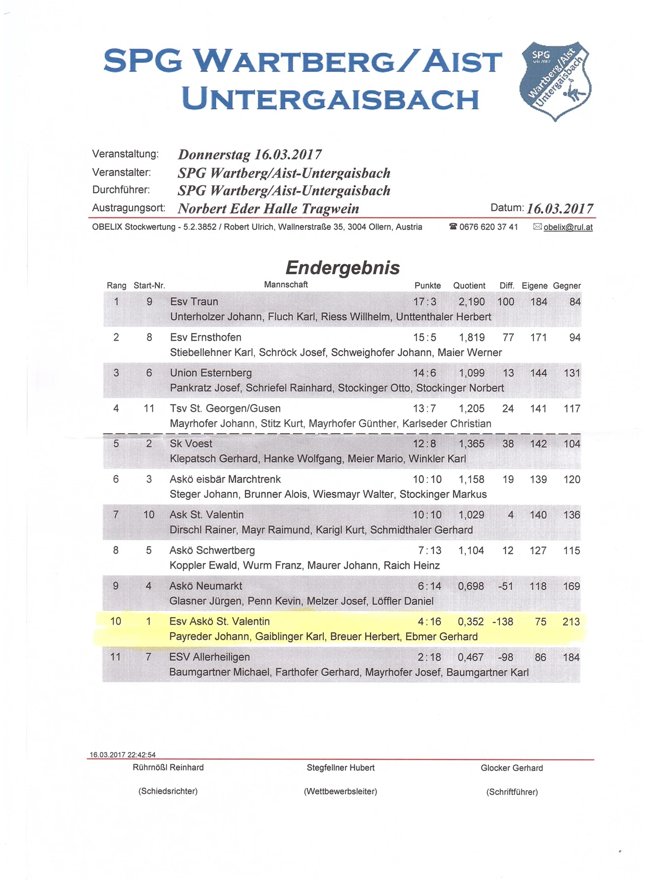 SPG WartbergAist Untergaisbach