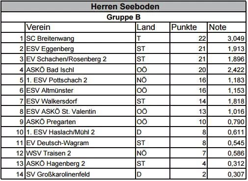 Seeboden1
