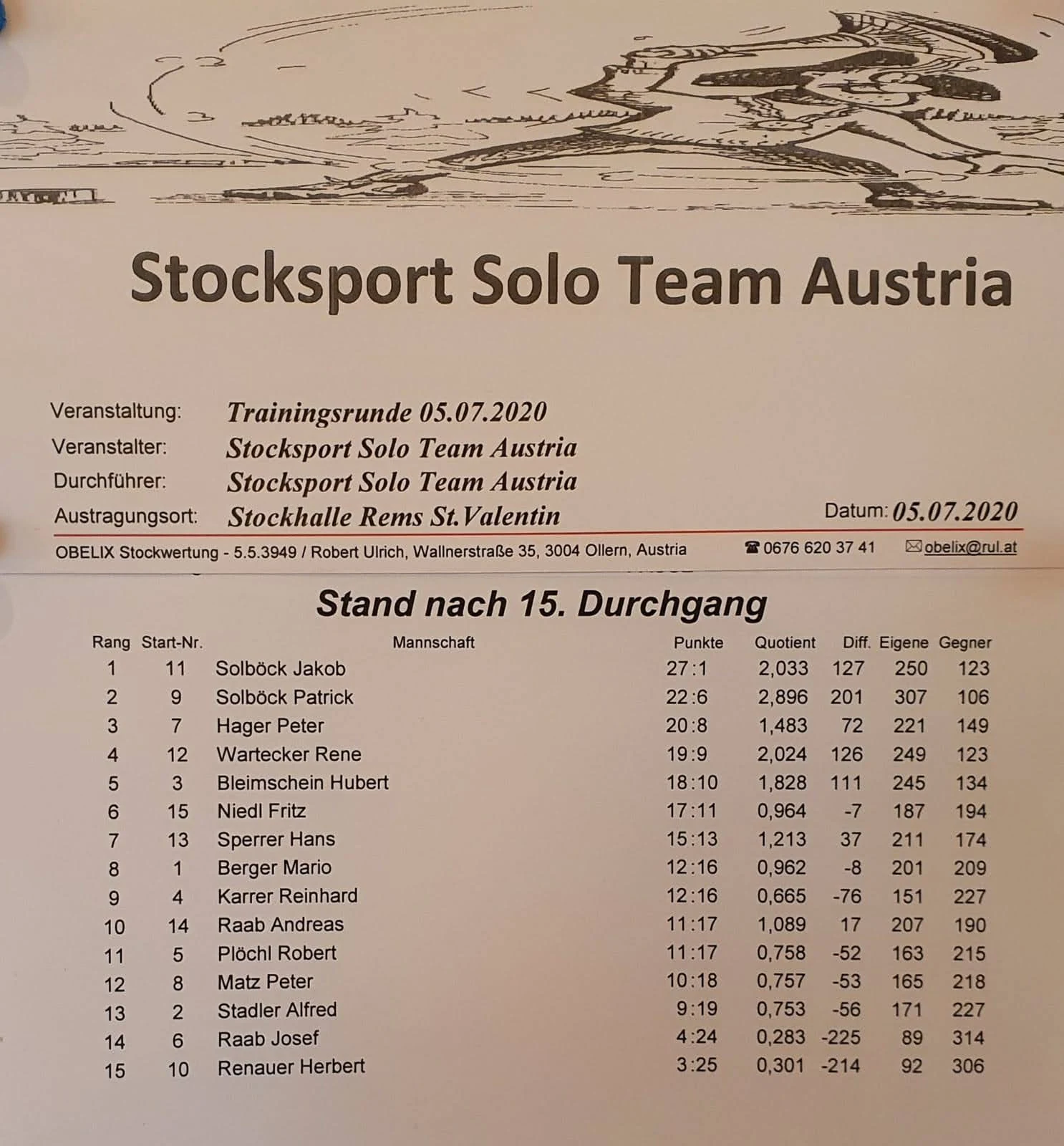 Stocksport Solo Team Austria