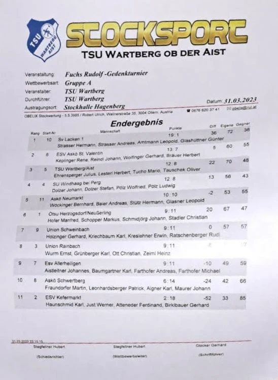 TSU Wartberg ob der Aist