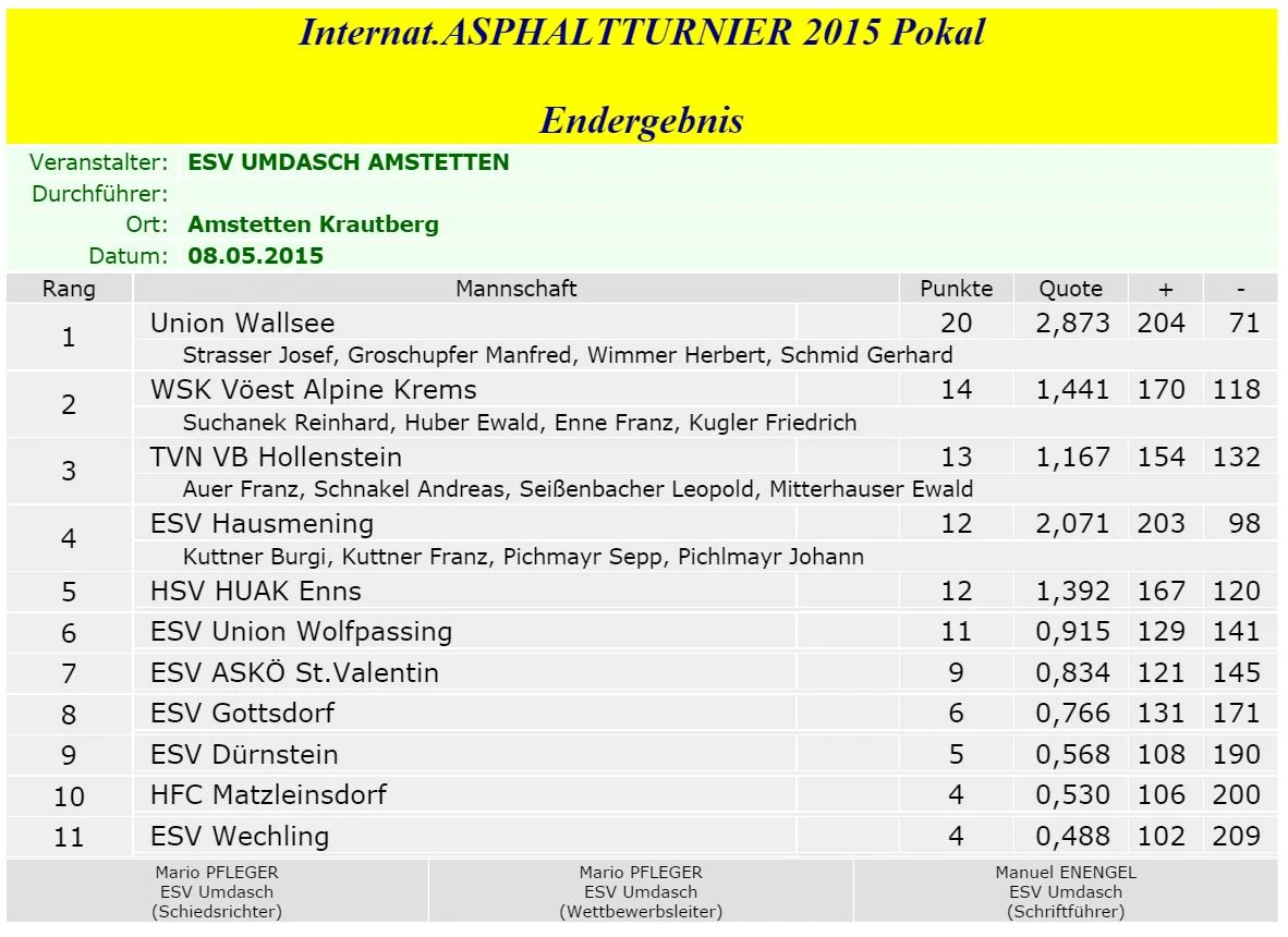 Umdasch