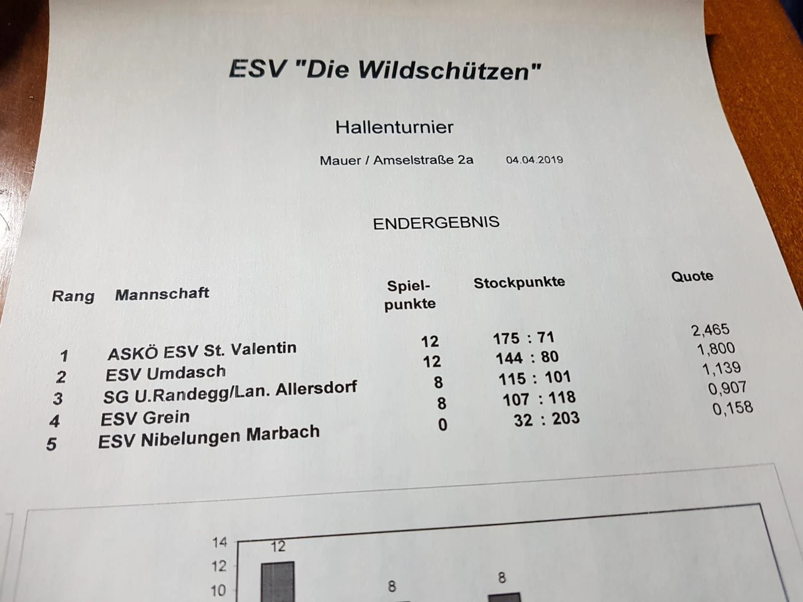 Wildschützen